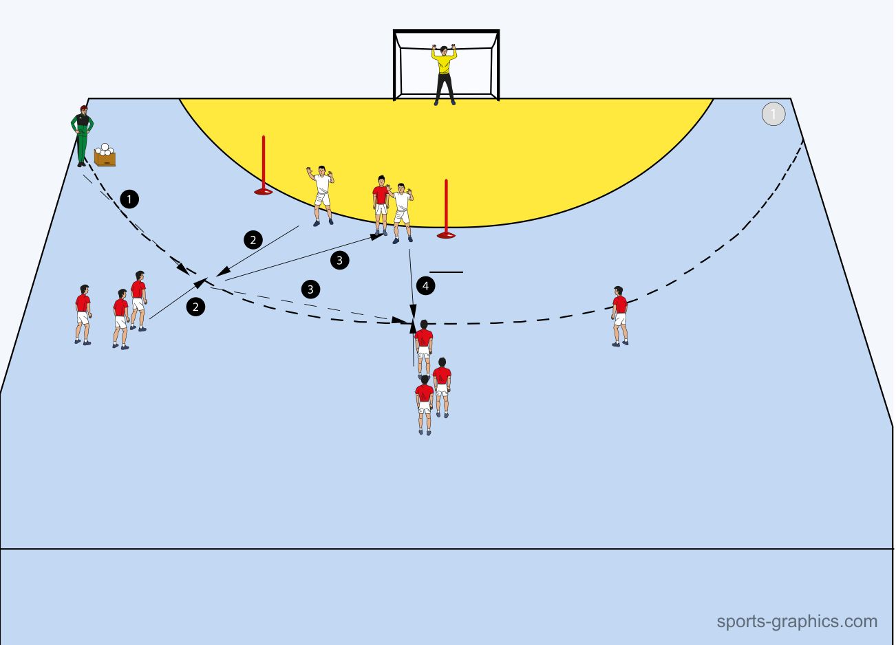 Abwehrsystem: Die 6:0 Abwehr – Übungen Mittelblock - handballtraining.de