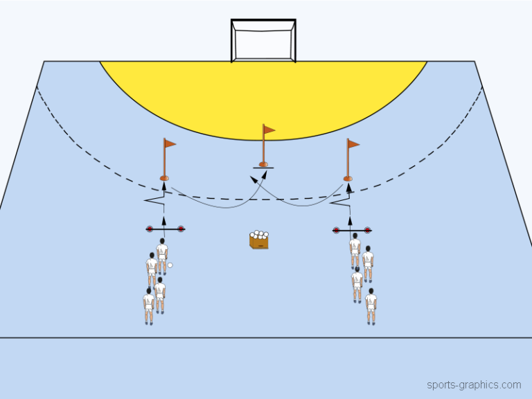 bungen F r Feldspieler Vor Dem Mannschaftstraining Handballtraining de bungen-f-r-feldspieler-vor-dem-mannschaftstraining-handballtraining-de