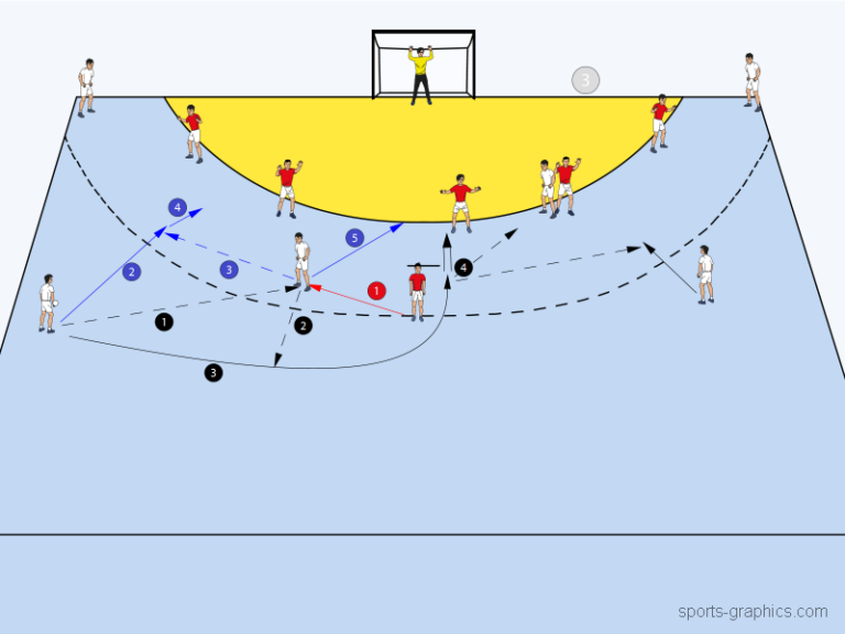 Handballtraining de Handballtraining de handballtraining-de-handballtraining-de