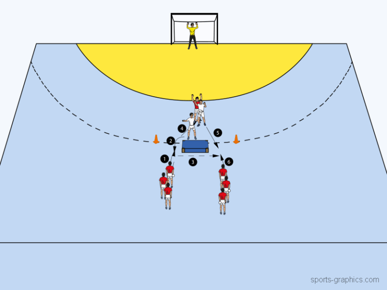 Handballtraining de Handballtraining de handballtraining-de-handballtraining-de