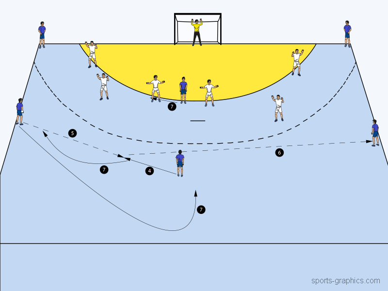 Leeres Kreuzen im Rückraum II: Profi-Varianten aus dem EM-Spiel ...